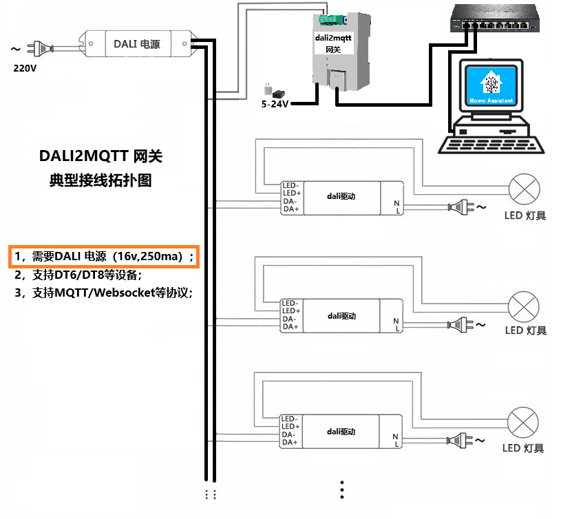 系统拓扑图